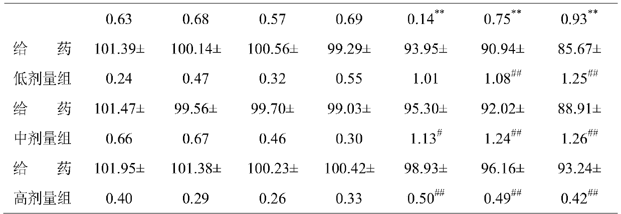 Application of atractylodes macrocephala polysaccharide in preparation of drug for preventing and treating ulcerative colitis