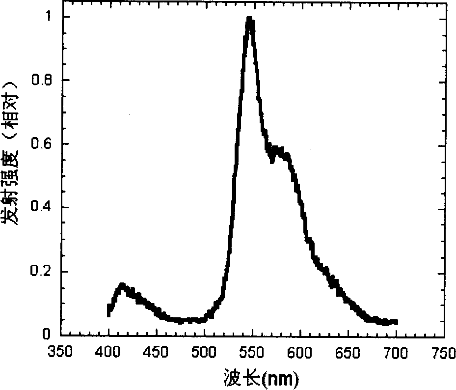 Cyclic metallic platinum compounding agent electrofluor scence material containing triaryl amine functional redical