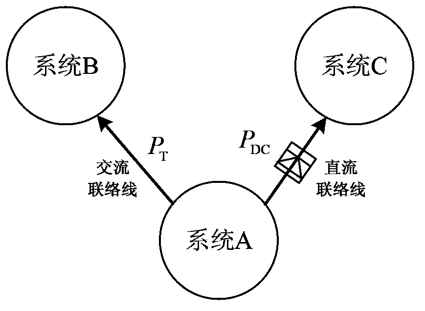 Method for inhibiting fluctuation of random power of alternative-current junctor