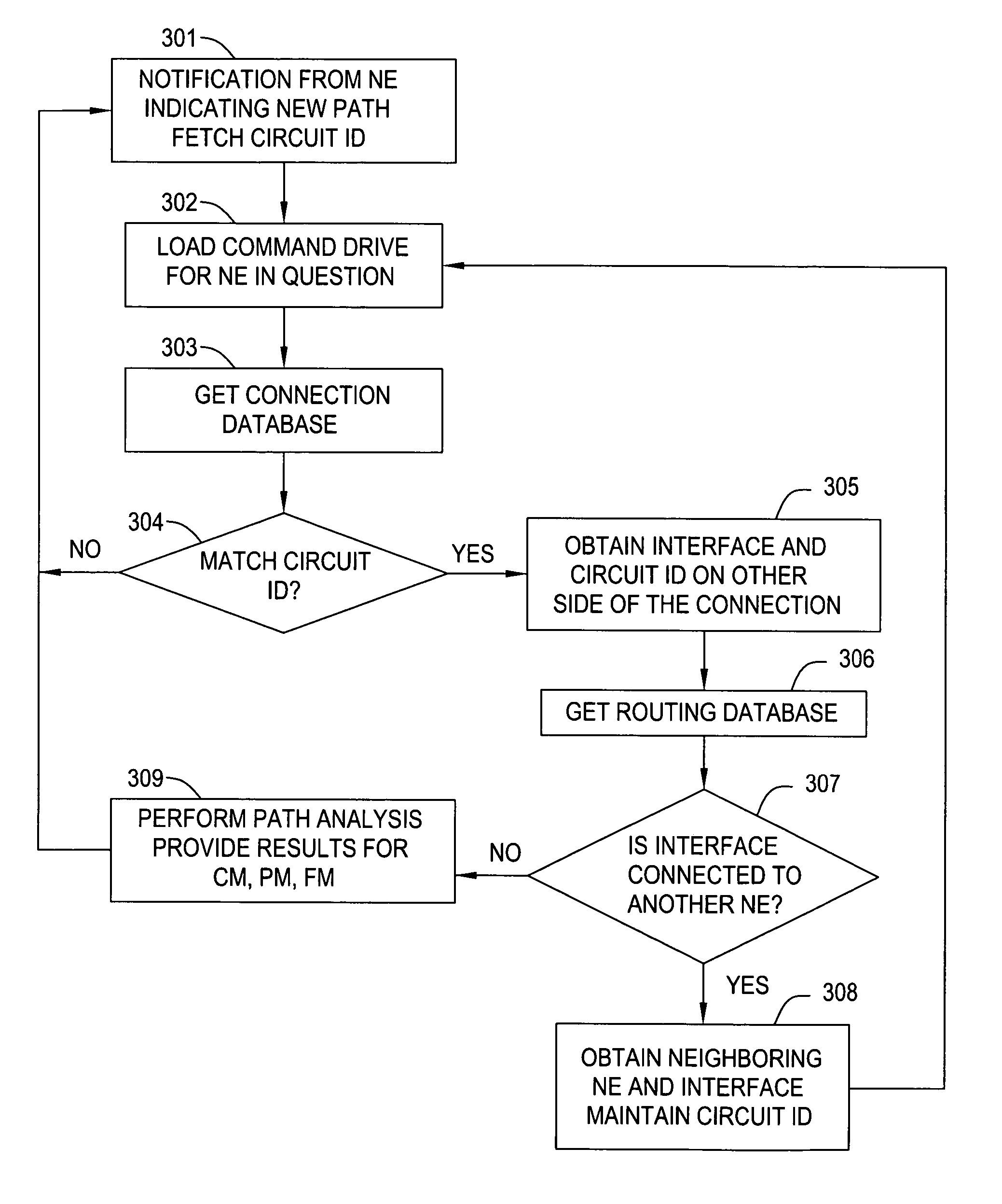 Path based network management method and apparatus for data communication networks