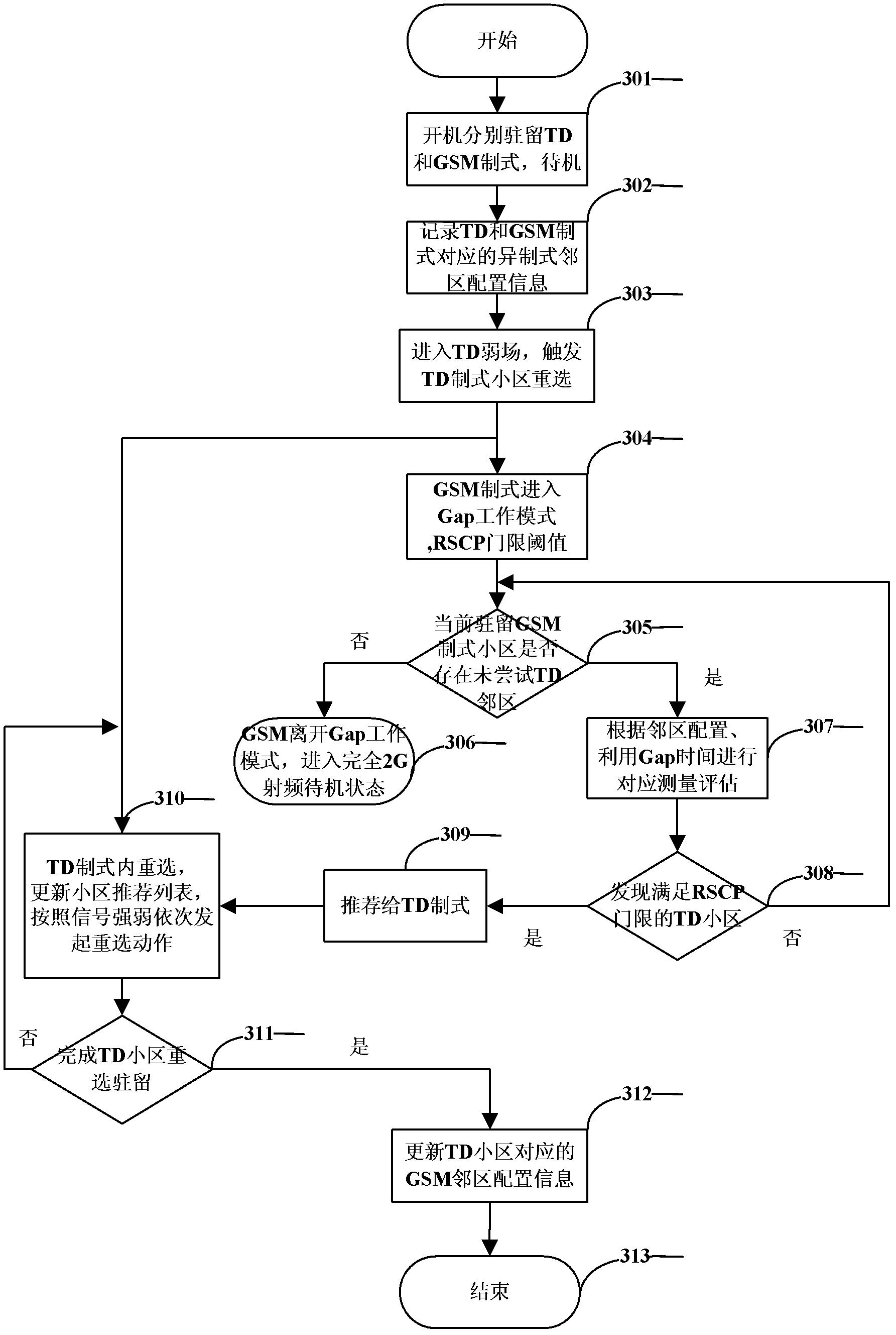 Fast cell reselection method for dual-mode dual-standby terminal and terminal
