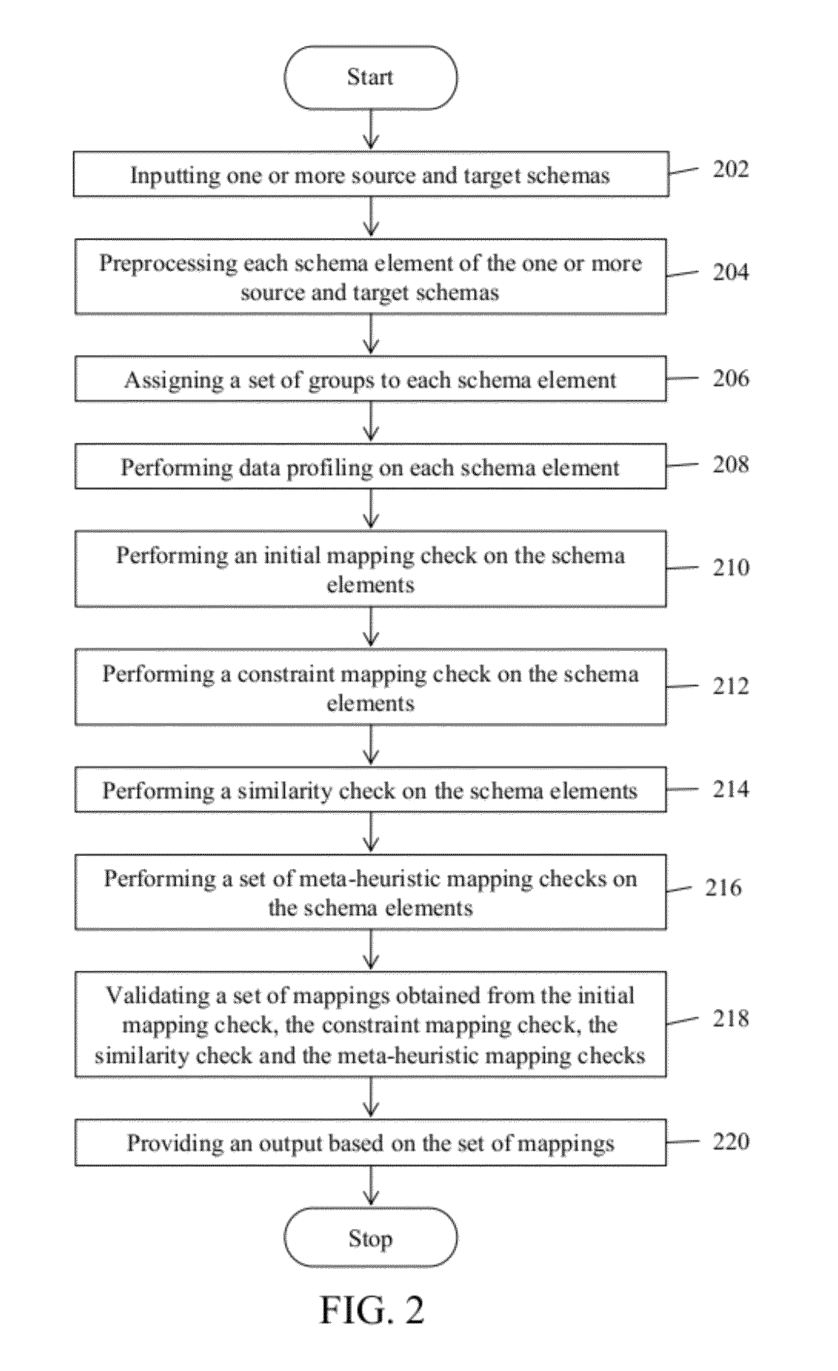 System and method for schema matching