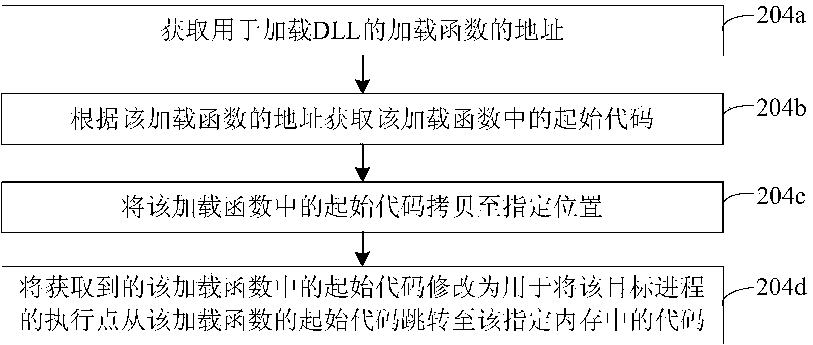 Method and device for loading user-defined DLL into target progress