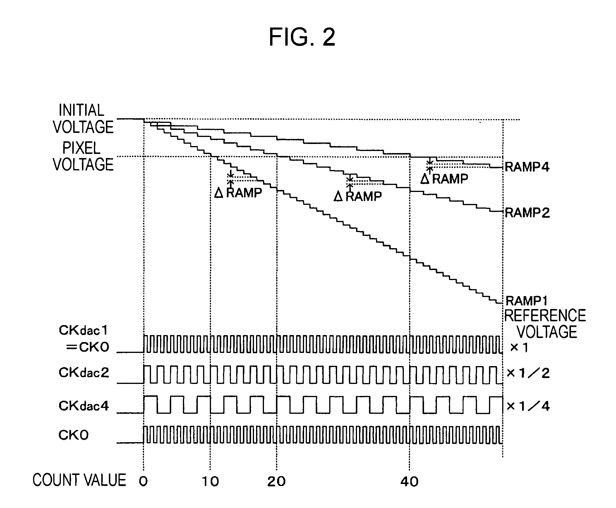 Digital-to-analog converter, analog-to-digital converter, and semiconductor device