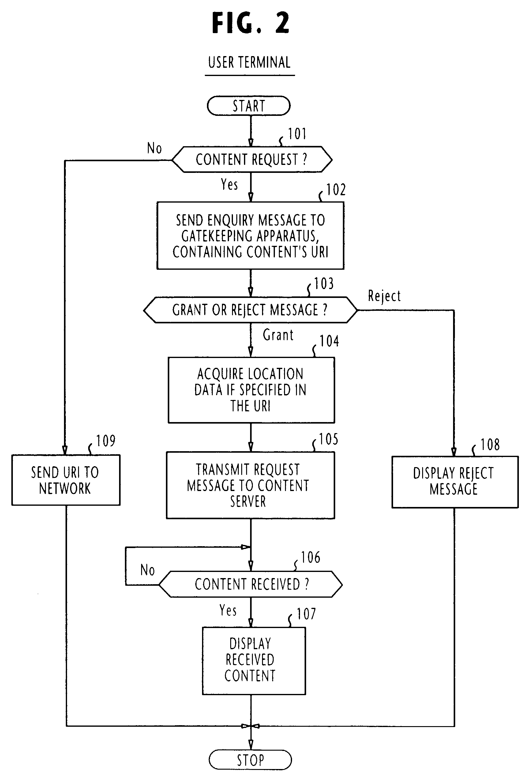 Content delivery system