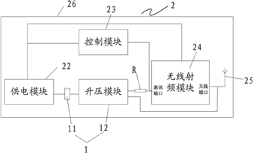 Tamper device for active RFID electronic tag