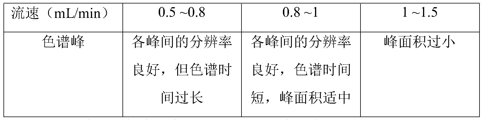 Method for measuring content of oleanolic acid in glossy privet fruit and astragalus membranaceus healthy energy-strengthening preparation