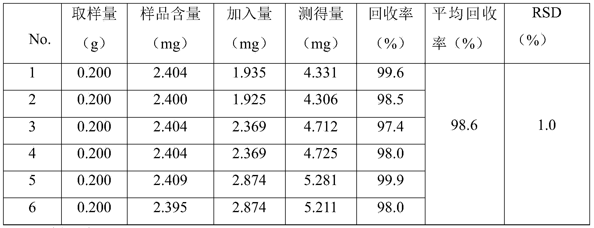 Method for measuring content of oleanolic acid in glossy privet fruit and astragalus membranaceus healthy energy-strengthening preparation