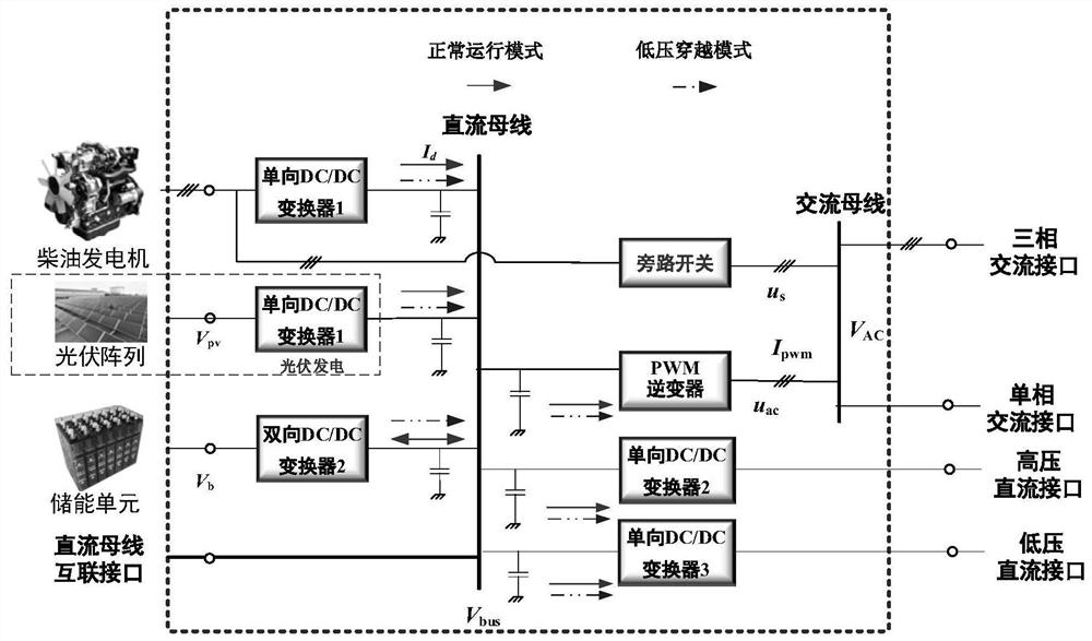 Energy router operation control method and system