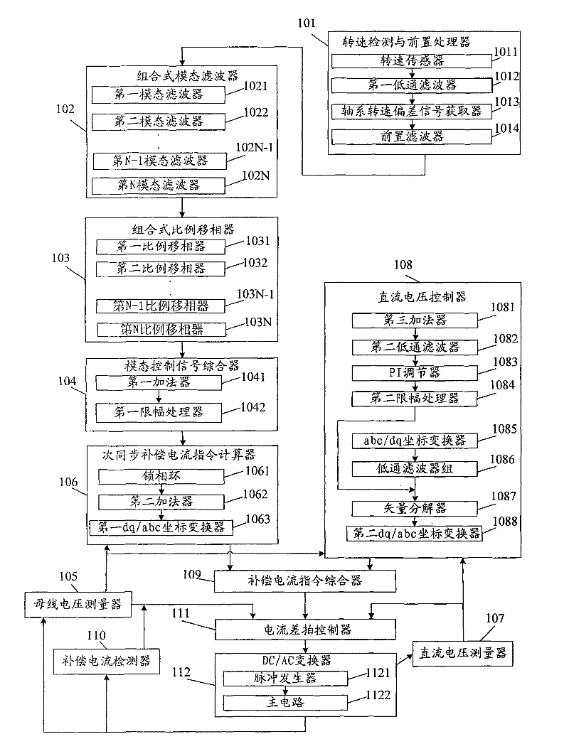 Subsynchronous damping control system for effectively inhibiting subsynchronous resonance and oscillation