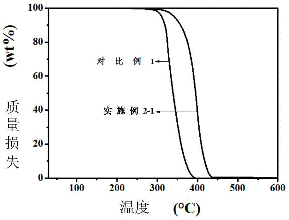 A polyoxymethylene compound pom-β-cdpu with high thermal stability and preparation method thereof