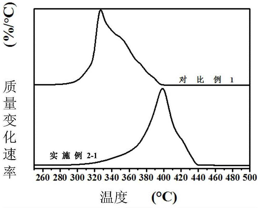 A polyoxymethylene compound pom-β-cdpu with high thermal stability and preparation method thereof