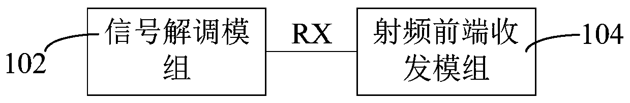 RF front-end adjacent channel interference suppression circuit and wlan access equipment