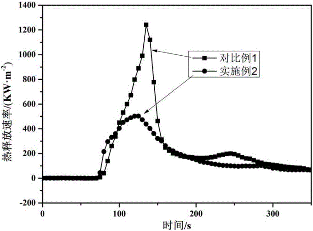 Toughened-flame-retardant epoxy resin material and preparation method thereof