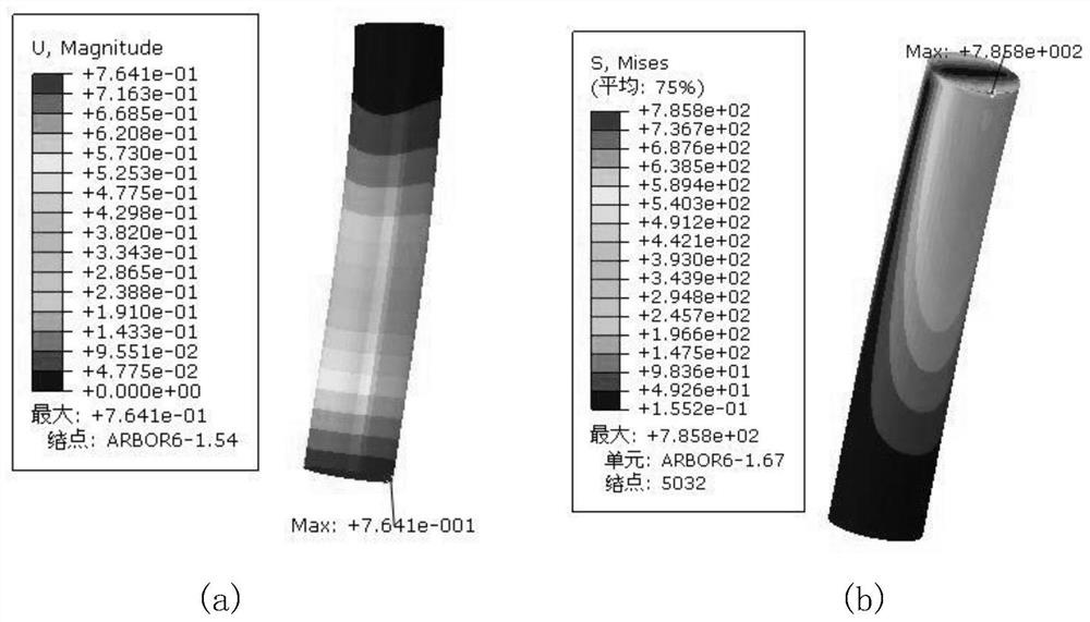 An accelerated test method for cutter bar fatigue deformation