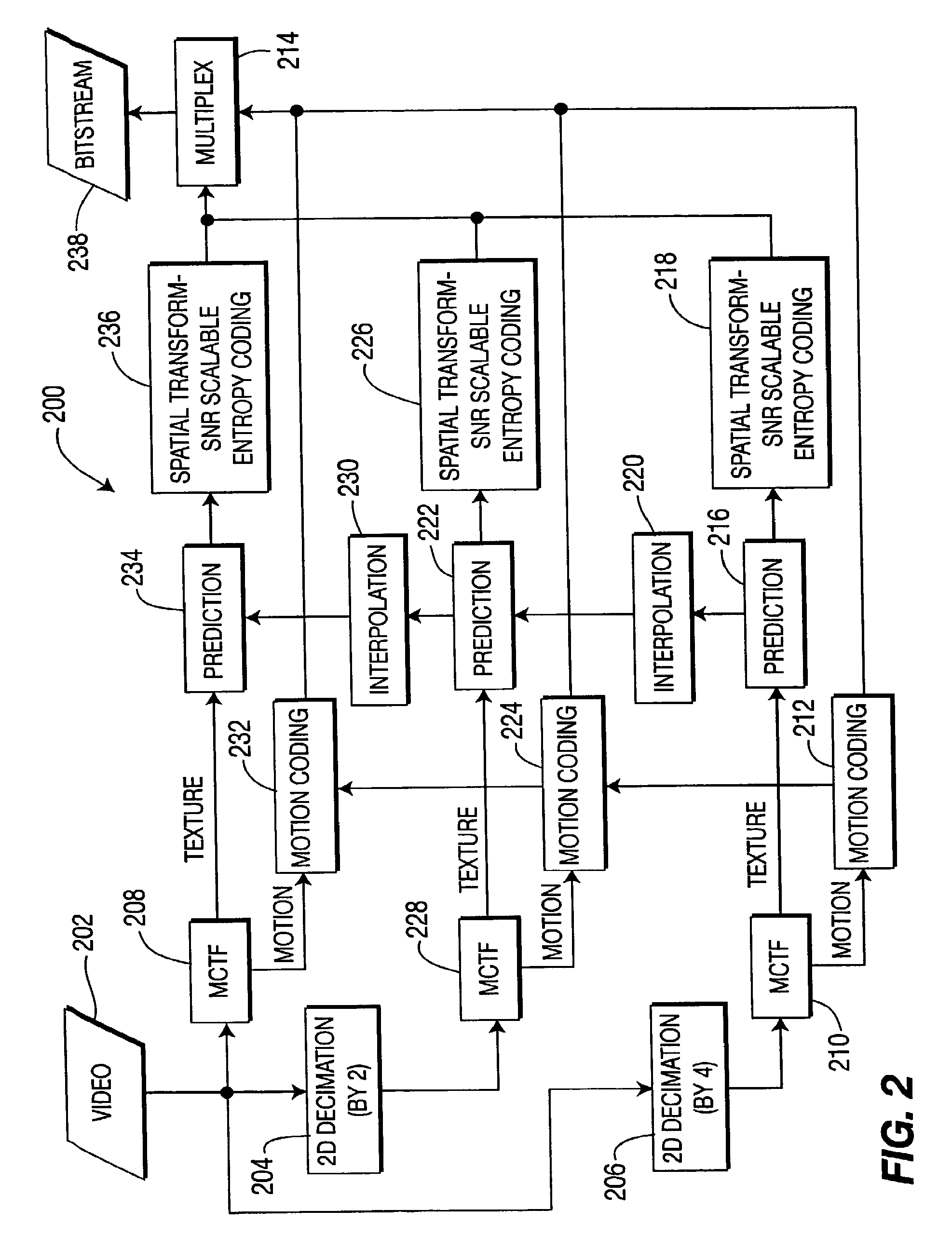 Method and Apparatus for Using High-Level Syntax in Scalable Video Encoding and Decoding