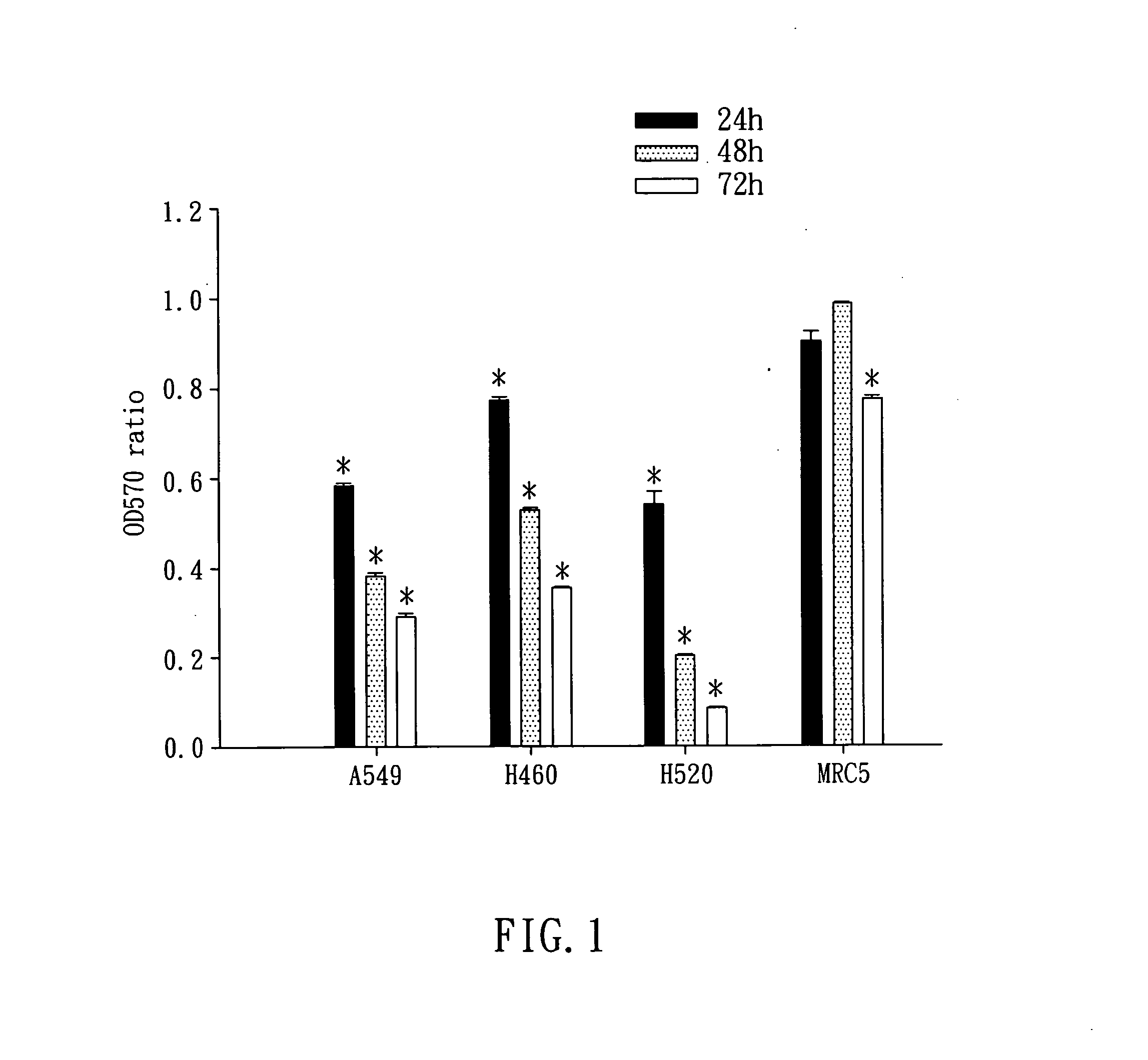 Berberine-containing pharmaceutical composition for inhibiting cancer stem cell growth or carcinoma metastasis and application thereof