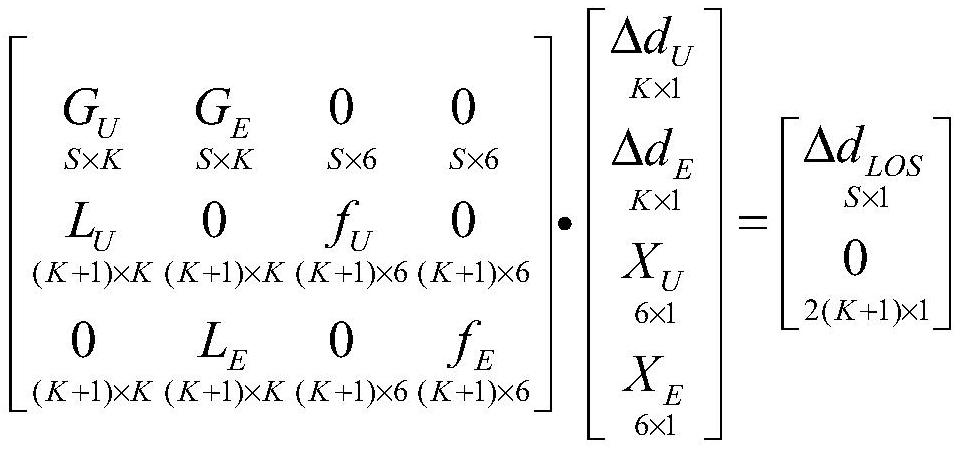 A Method for Surface Deformation Monitoring