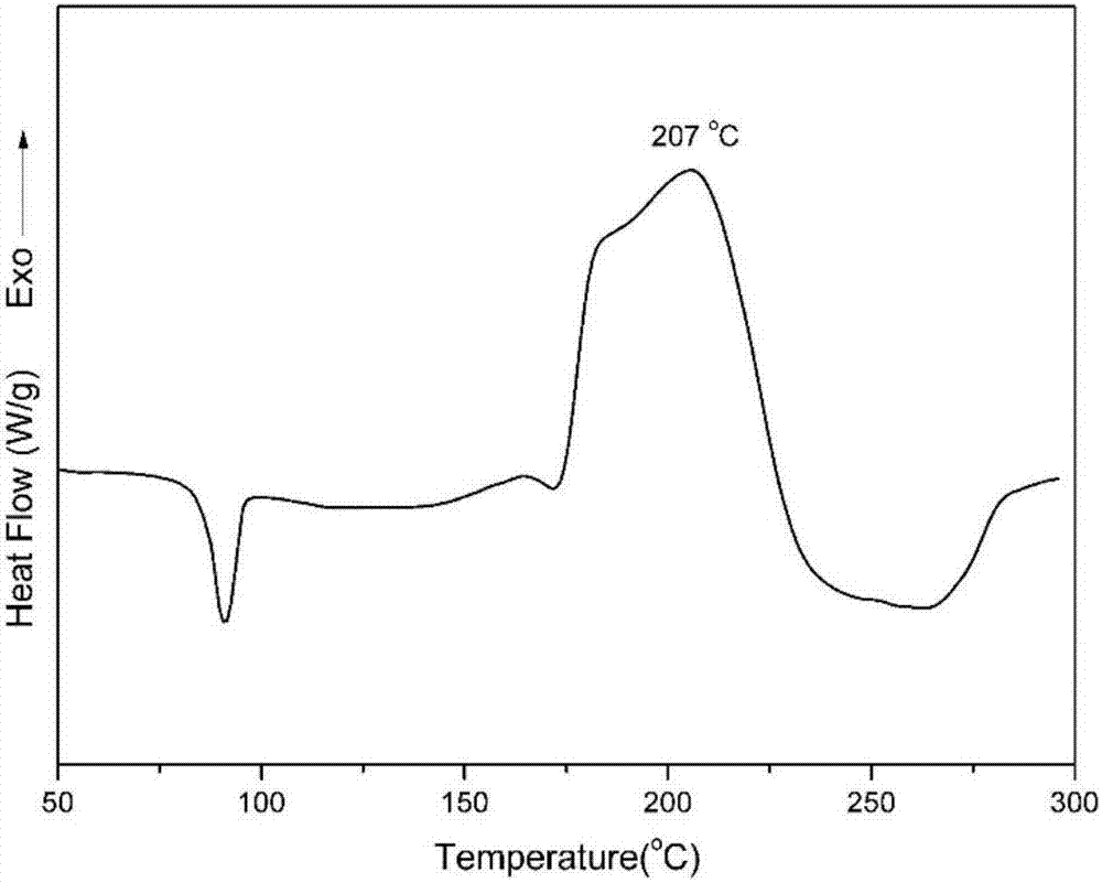 Benzoxazole resin and method for preparing same