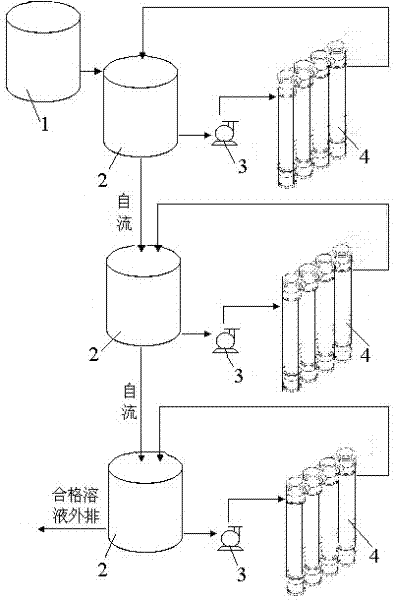 Treatment method of waste silver electrolyte