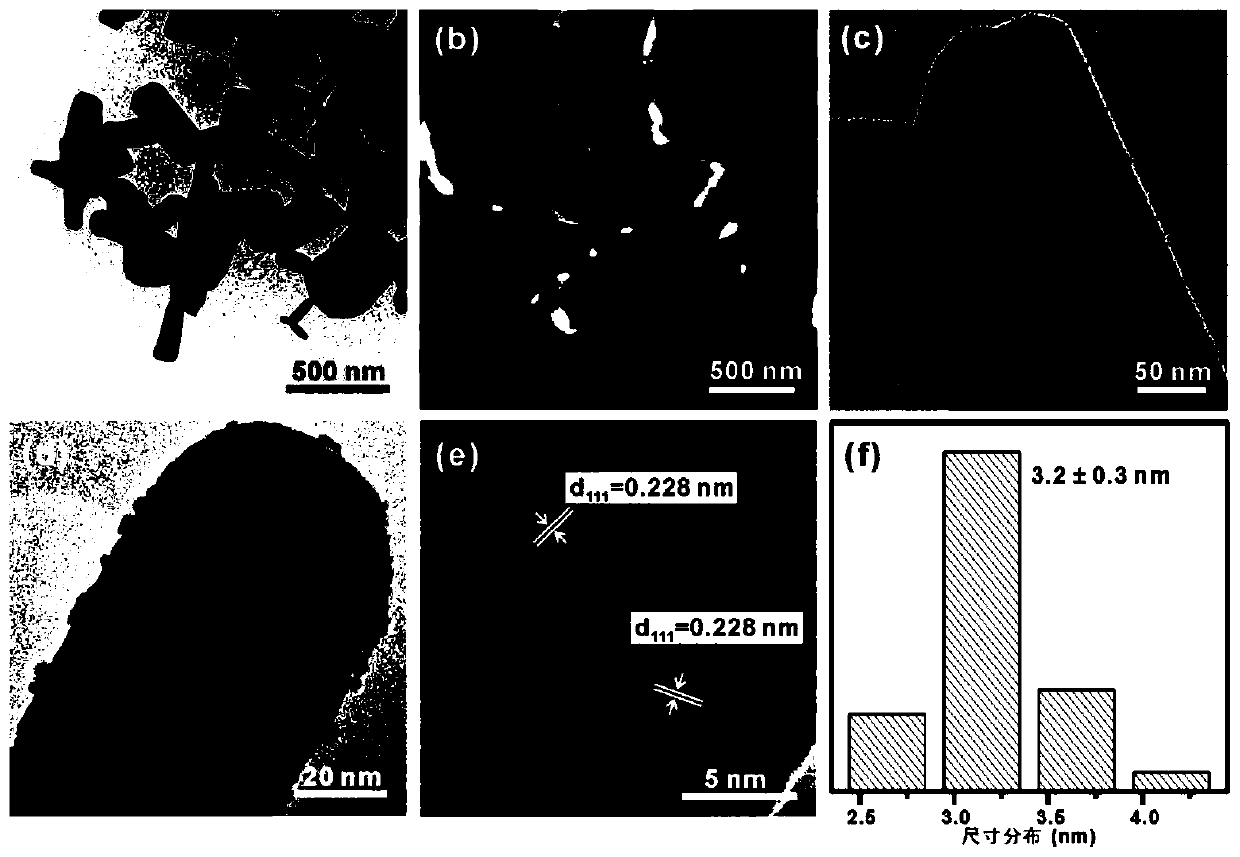 A method for efficiently producing benzaldehyde by catalyzing benzyl alcohol with air in an alkali-free aqueous phase system at room temperature as an oxidant