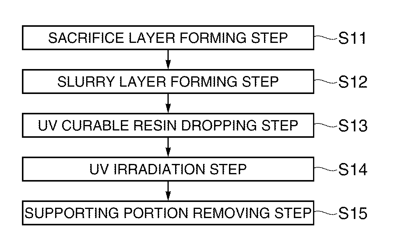 Shaping slurry and shaping method