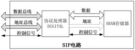 Multi-chip joint simulation method based on traditional EDA tool