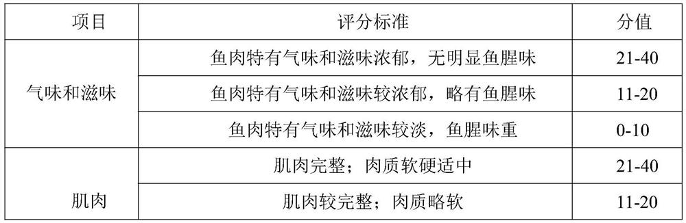 Freeze-dried instant fish meat product and preparation method thereof