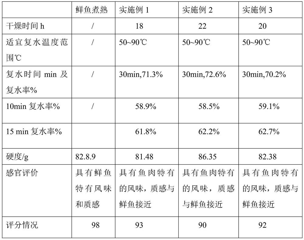 Freeze-dried instant fish meat product and preparation method thereof