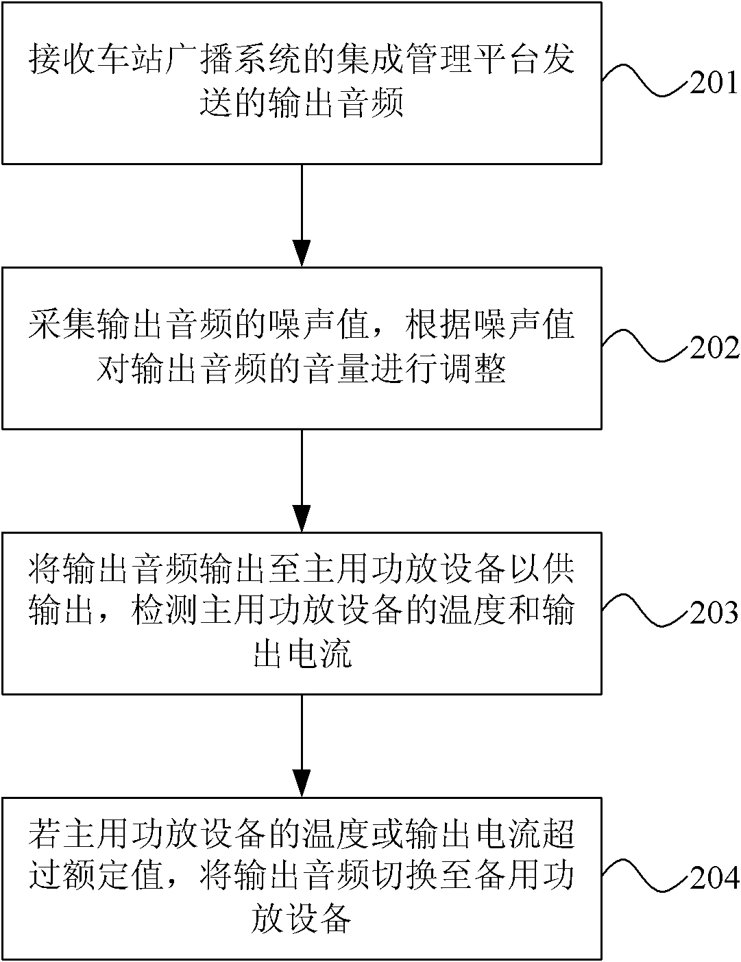 Method and device for detecting station broadcast system