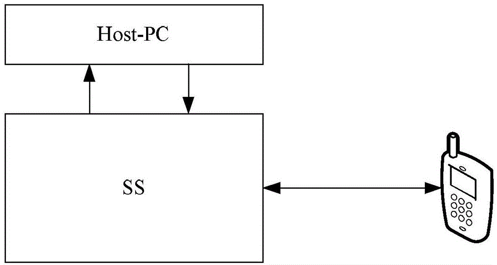 Method and device for testing carrier aggregation consistency of LTE-A (long term evolution-advance) terminal on MAC (media access control) layer