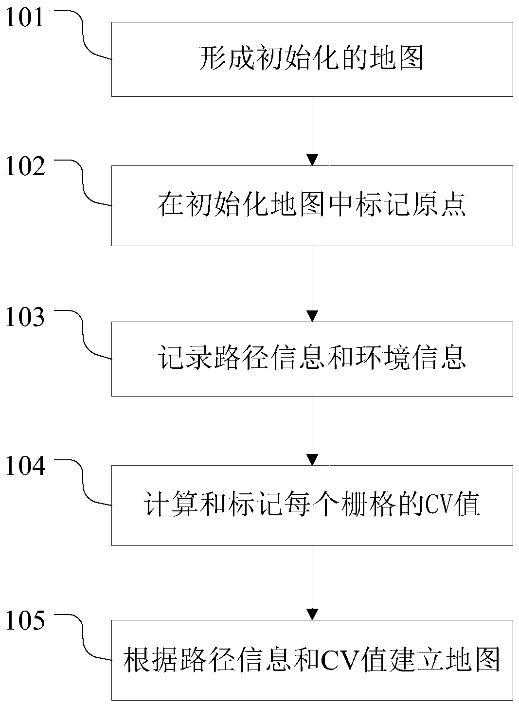 Method and system for indoor self-construction map of mobile robot