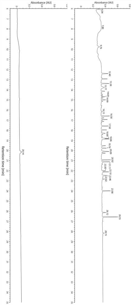 Peptide mapping method