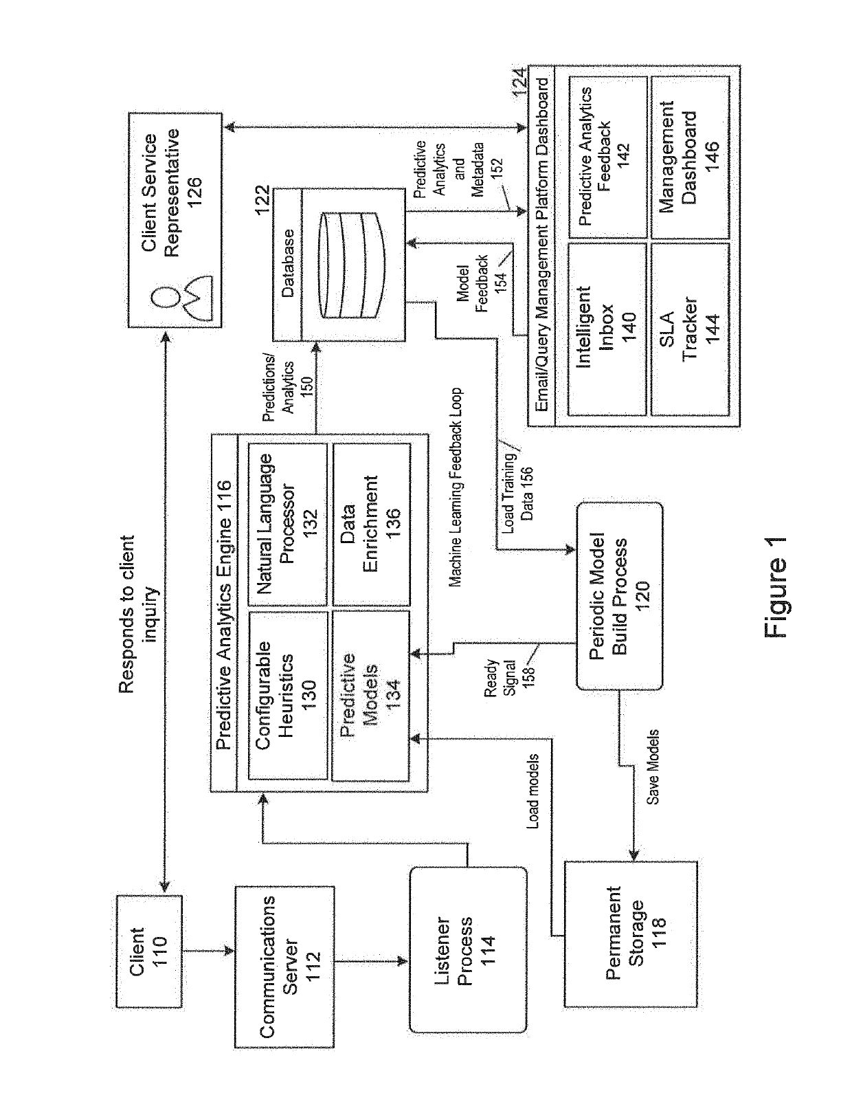 System and method for implementing an intelligent customer service query management and routing system