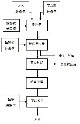 Preparation method for compound-type inorganic flame retardation powder material with dual core-shell structure