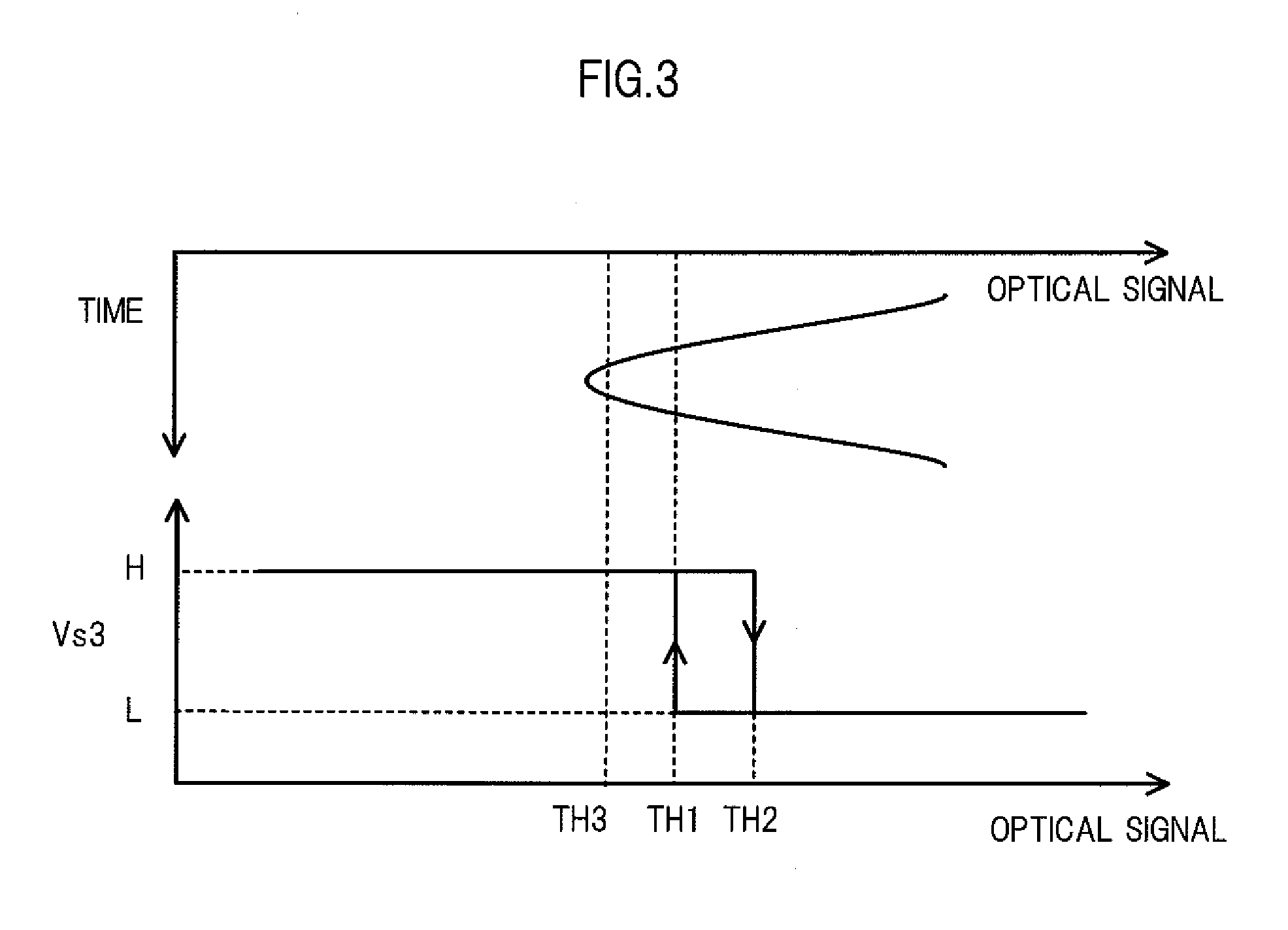 Optical Receiver and Method of Detecting Loss of Optical Signal of the Optical Receiver