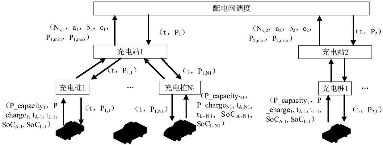 Method of calculating charging load distribution of electric cars in power distribution network