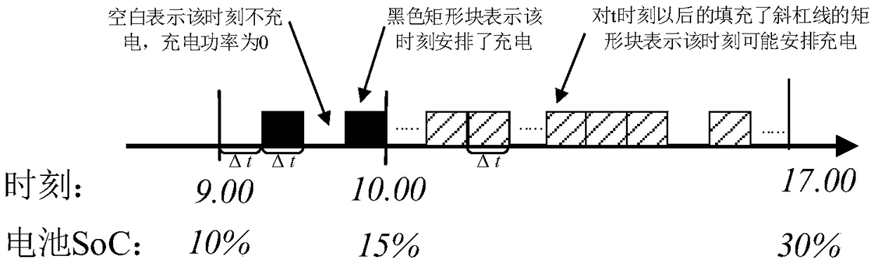 Method of calculating charging load distribution of electric cars in power distribution network