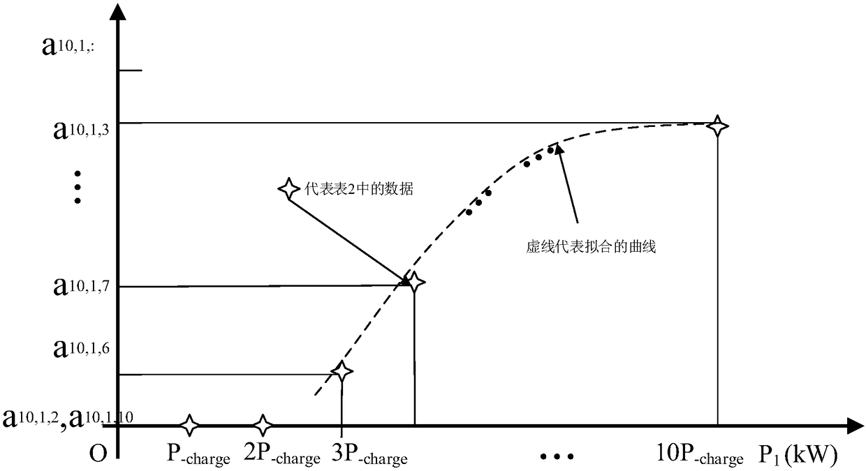 Method of calculating charging load distribution of electric cars in power distribution network