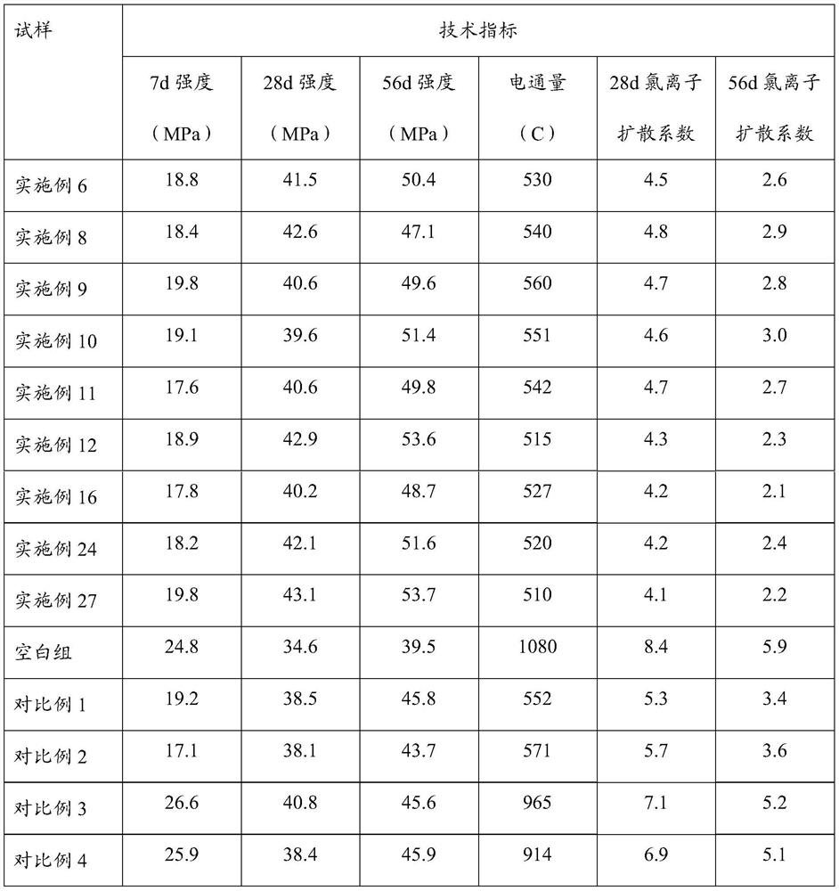 A kind of polymer modifier for concrete, preparation method and anti-seepage and waterproof concrete