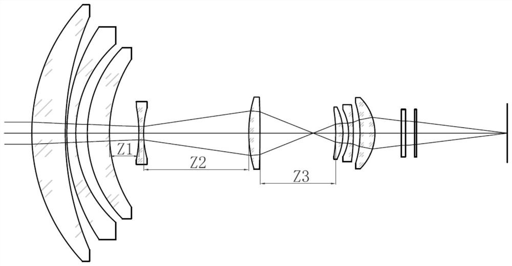 Small light-weight medium-wave continuous zooming refrigeration infrared optical system