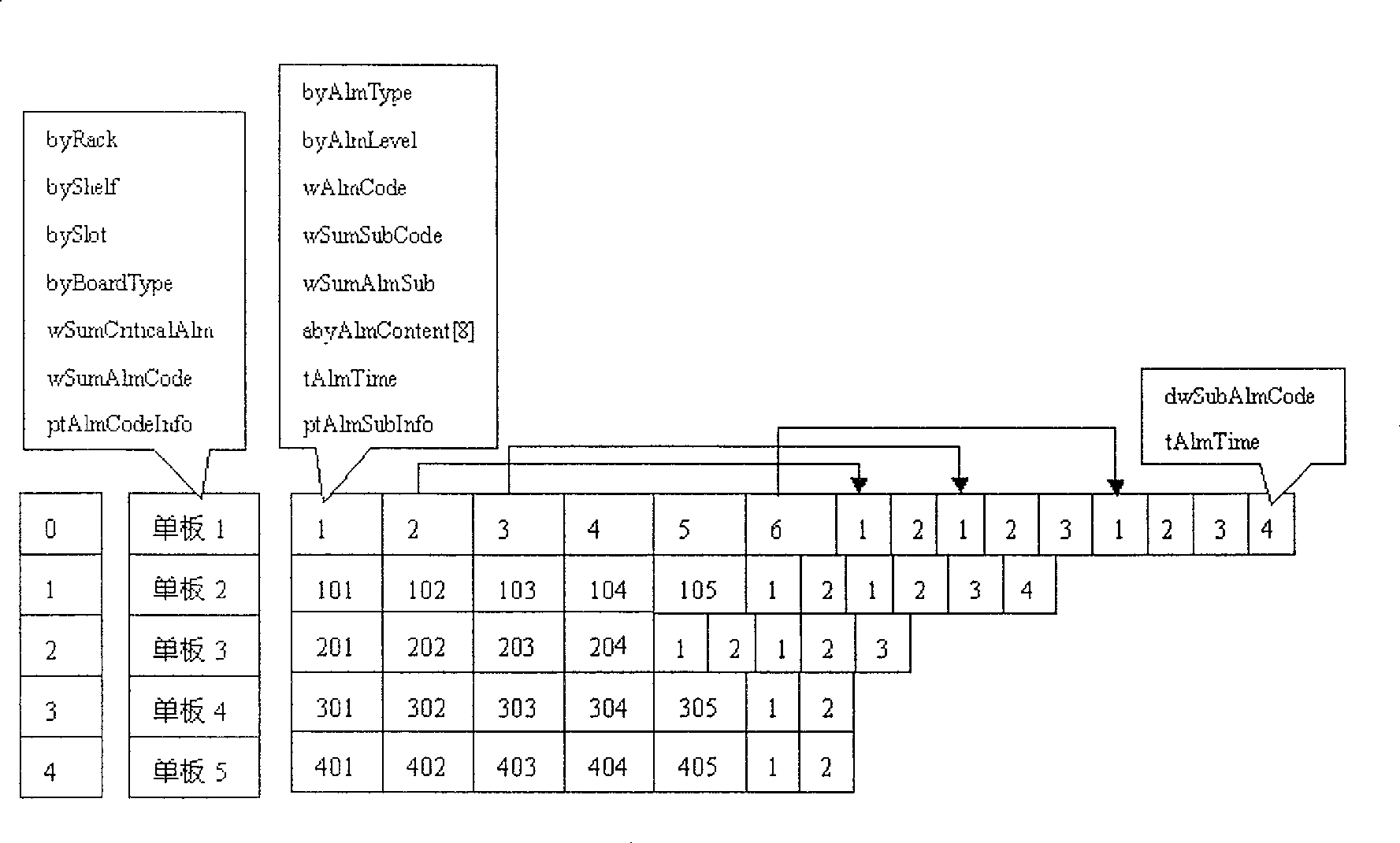Method for quickly identifying network fault