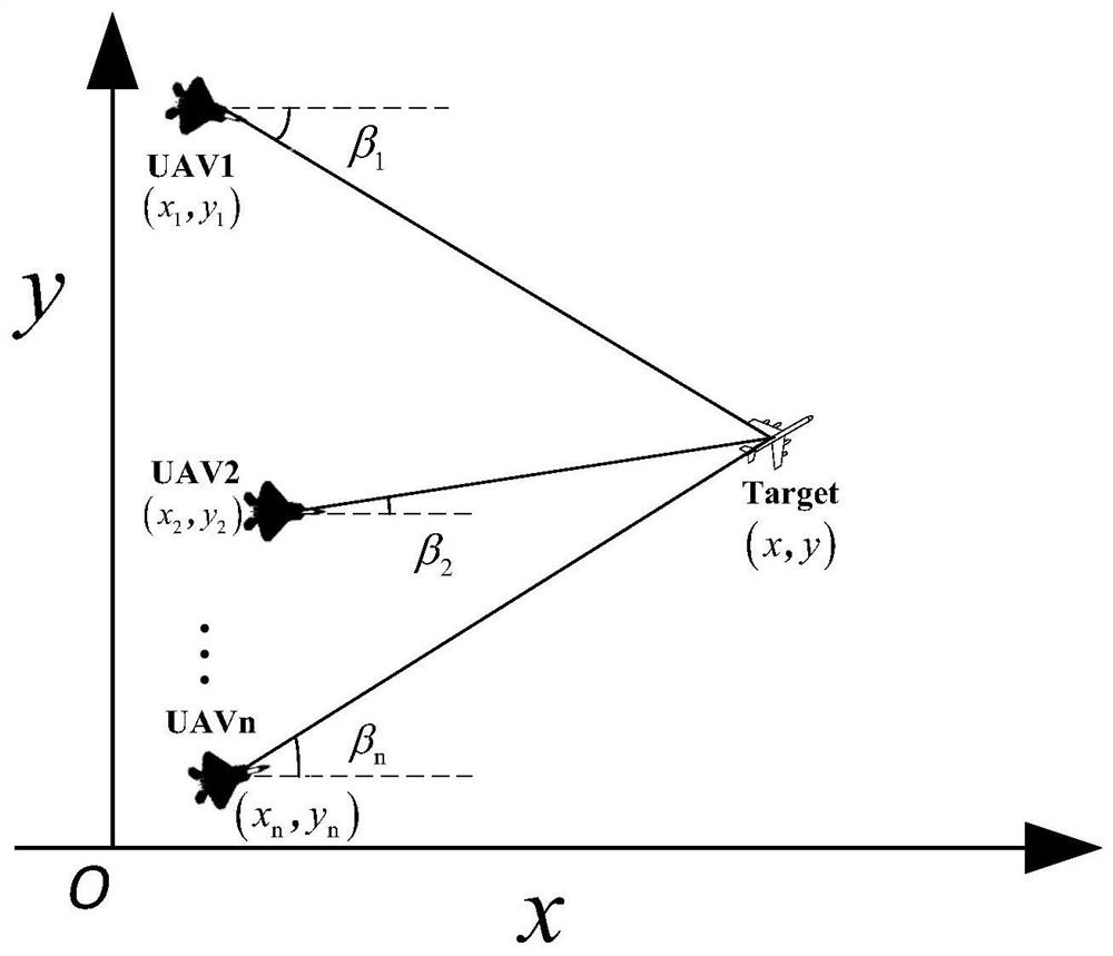 A Path Planning Method for Multi-UAV Cooperative Tracking under Multiple Constraints