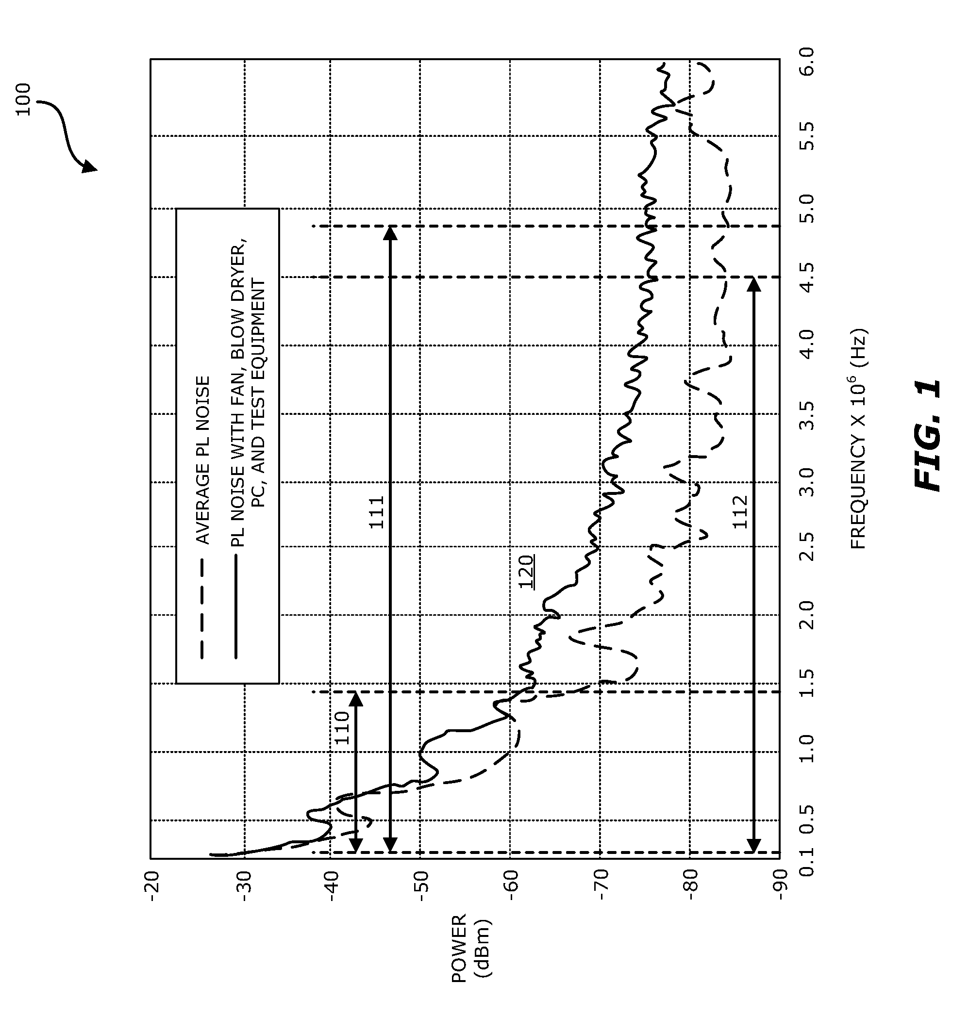 Transmitter and method for applying multi-tone OFDM based communications within a lower frequency range