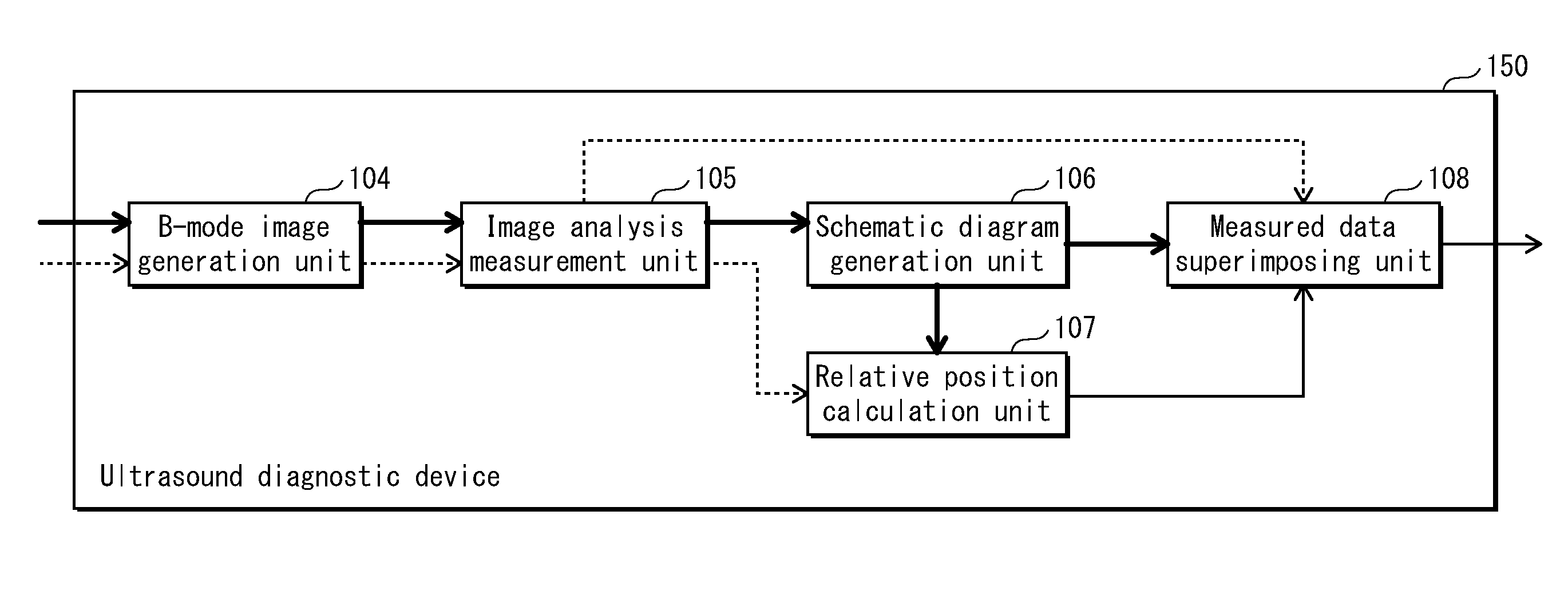 Ultrasound diagnostic device, ultrasound diagnostic method, and computer-readable medium having recorded program therein