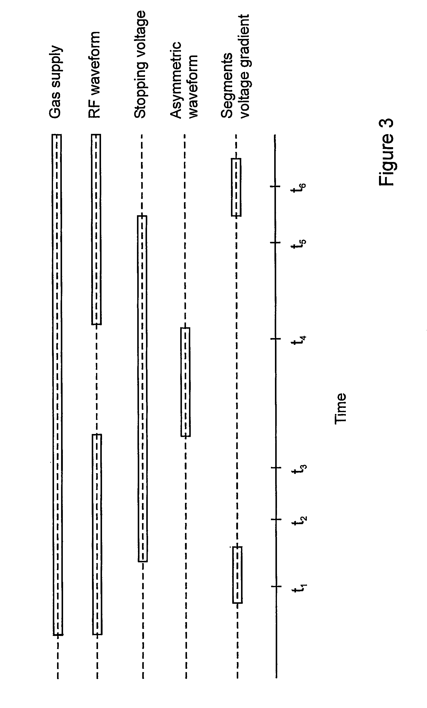 FAIMS apparatus and method for separating ions in the gas phase
