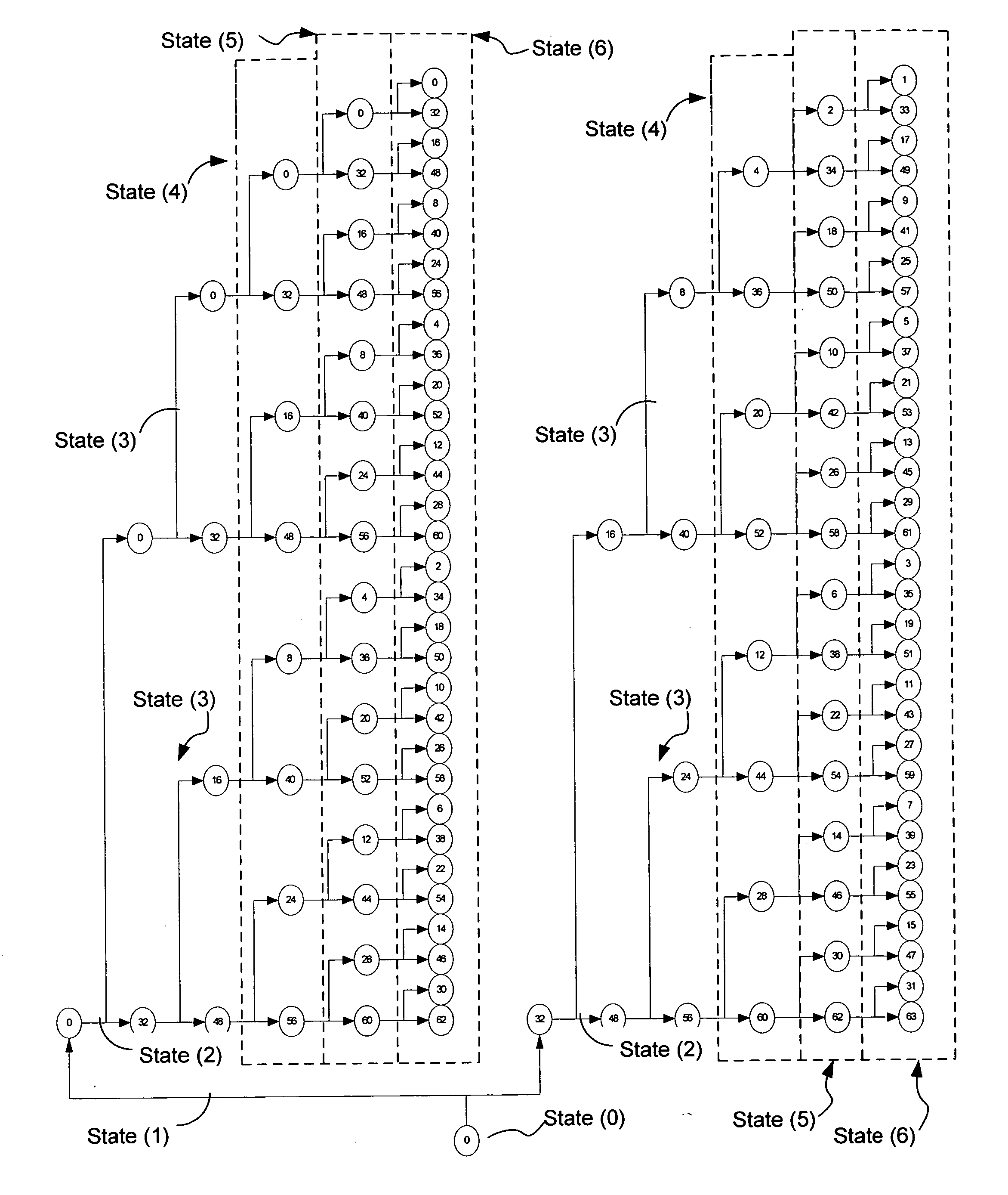 Viterbi decoder with survivor bits stored to support look-ahead addressing