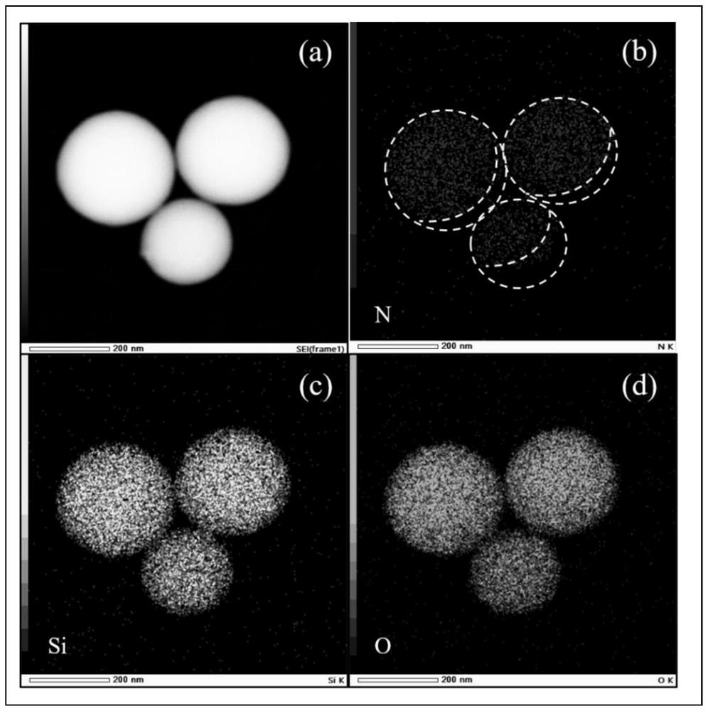 Preparation method and application of temperature-sensitive nano silicon dioxide surfactant with asymmetric structure