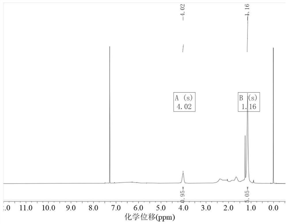 Preparation method and application of temperature-sensitive nano silicon dioxide surfactant with asymmetric structure