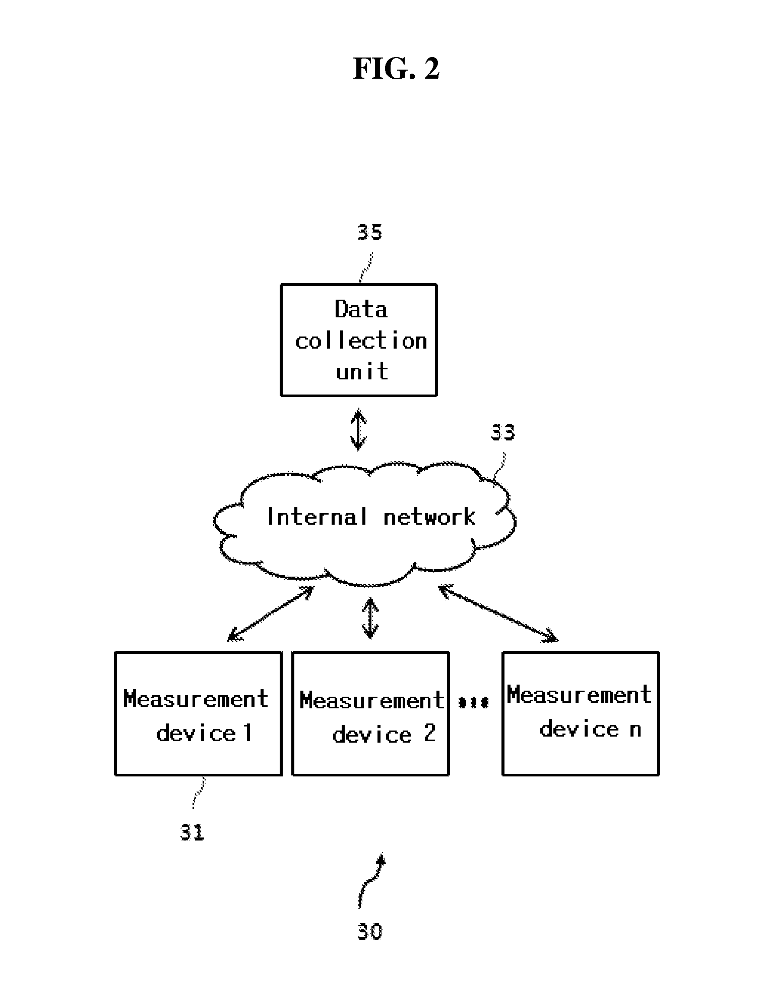 Method for authenticating low performance device